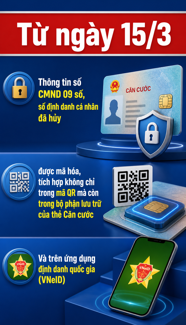 Quy định mới về thẻ Căn cước đ&atilde; ch&iacute;nh thức c&oacute; hiệu lực, tất cả người d&acirc;n cần biết- Ảnh 1.