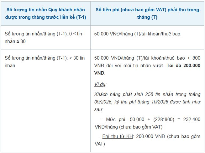 Ng&acirc;n h&agrave;ng c&oacute; th&ocirc;ng b&aacute;o quan trọng đến người r&uacute;t, chuyển tiền tr&ecirc;n 30 lần/th&aacute;ng - Ảnh 2.