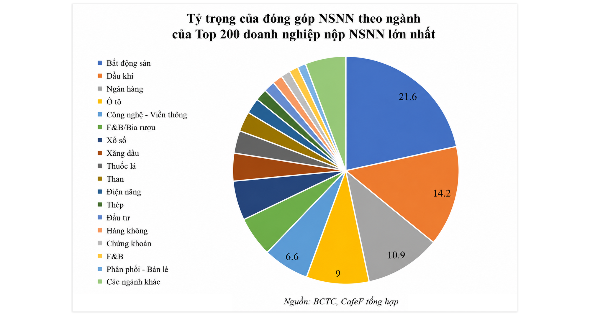 Chuyên gia thuế: Việt Nam thu ngân sách cao nhất lịch sử, khoản thu bất thường đã lộ diện - Ảnh 5.