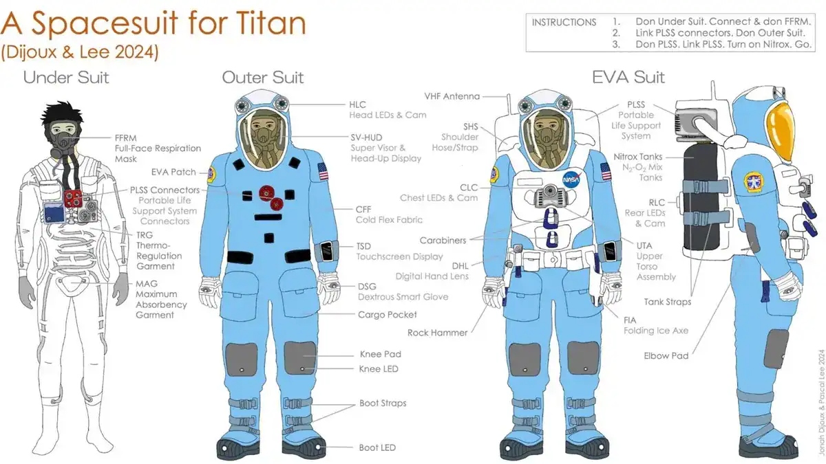 "Trạm xăng" khổng lồ giữa vũ trụ: Vệ tinh Titan của Sao Thổ sẽ l&agrave; tương lai của c&aacute;c sứ mệnh kh&ocirc;ng gian s&acirc;u? - Ảnh 4.