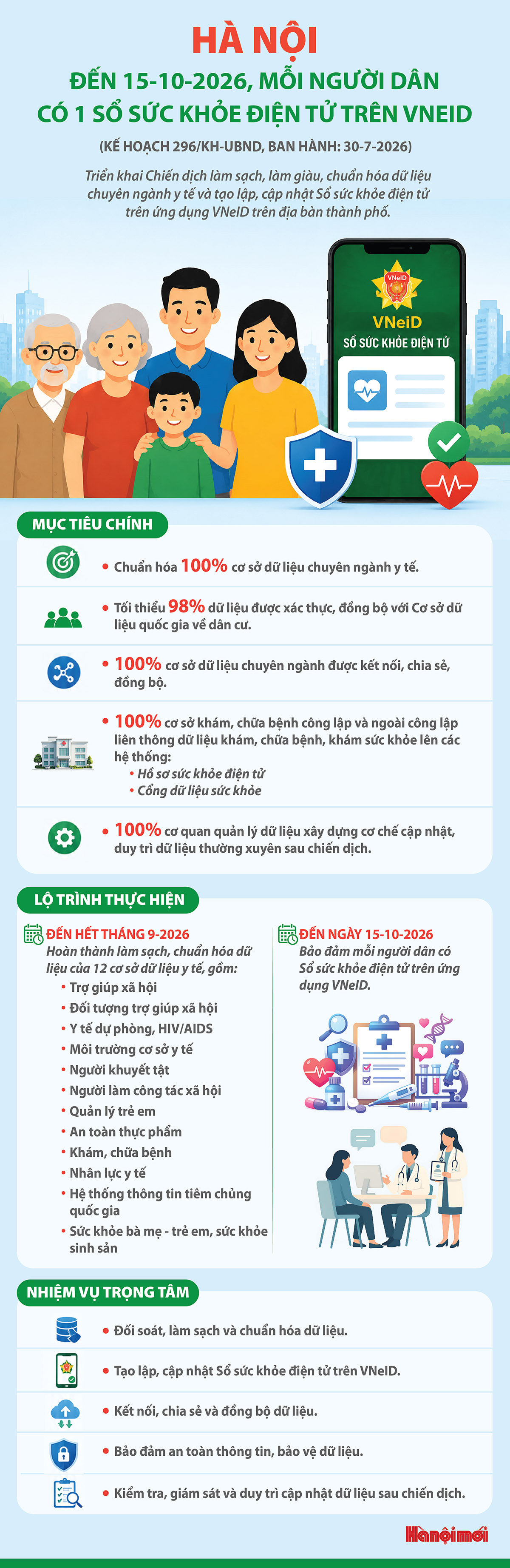 Đến 15-10, mỗi người d&acirc;n c&oacute; 1 Sổ sức khỏe điện tử tr&ecirc;n VNeID - Ảnh 1.