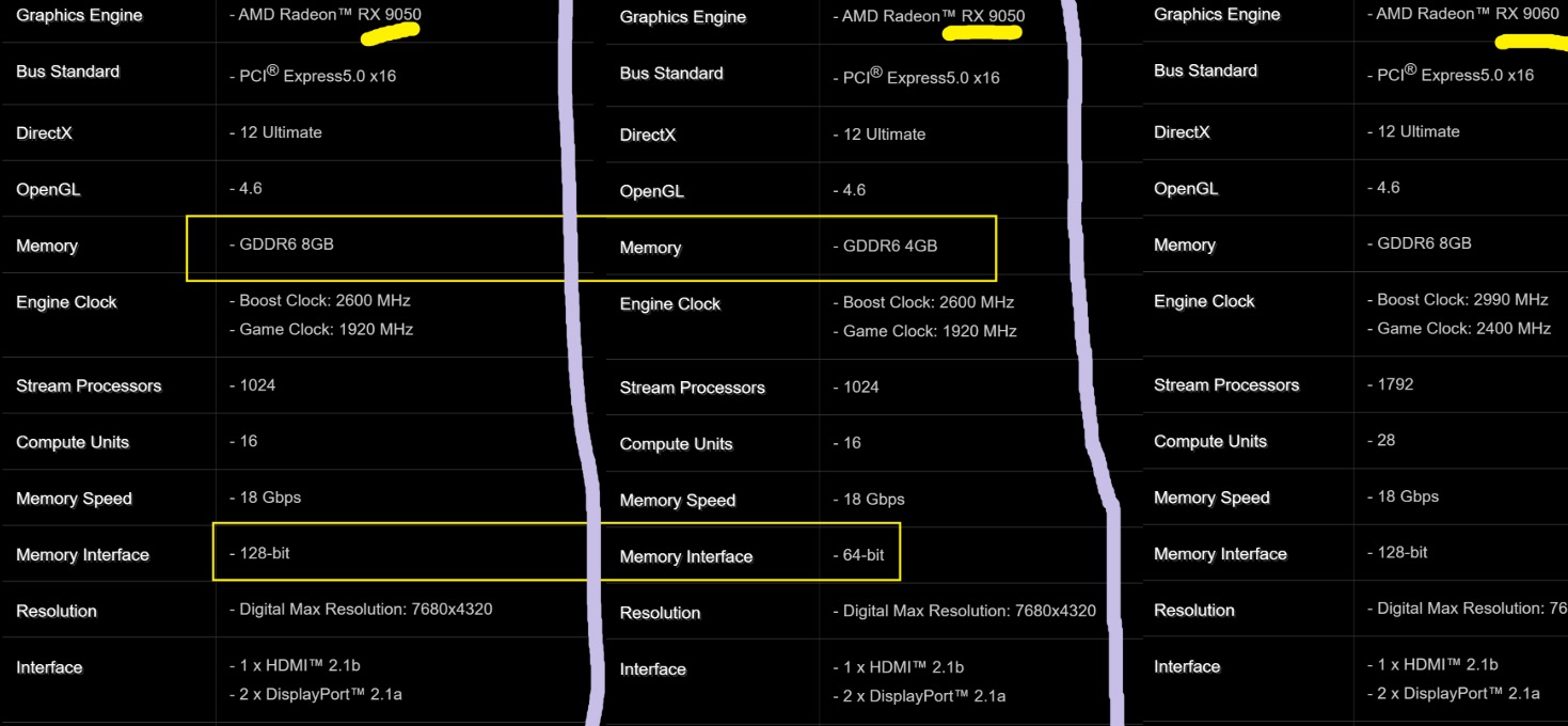Khủng hoảng RAM tồi tệ đến mức card đồ họa 4 GB quay trở lại vào năm 2026 - Ảnh 2.