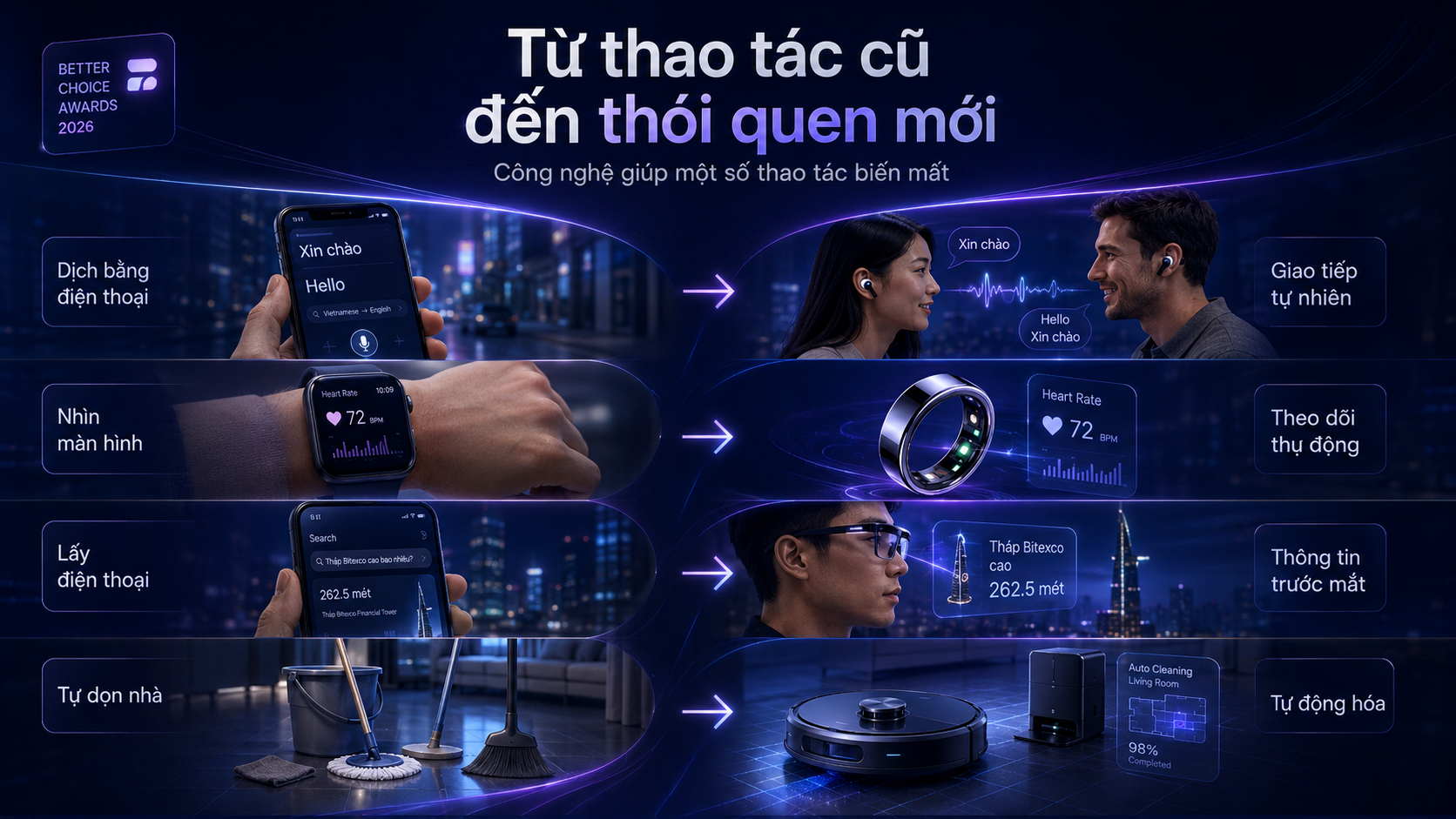 &ldquo;Sản phẩm ti&ecirc;n phong định h&igrave;nh th&oacute;i quen mới&rdquo;: Khi gi&aacute; trị của c&ocirc;ng nghệ nằm ở c&aacute;ch n&oacute; thay đổi đời sống - Ảnh 4.