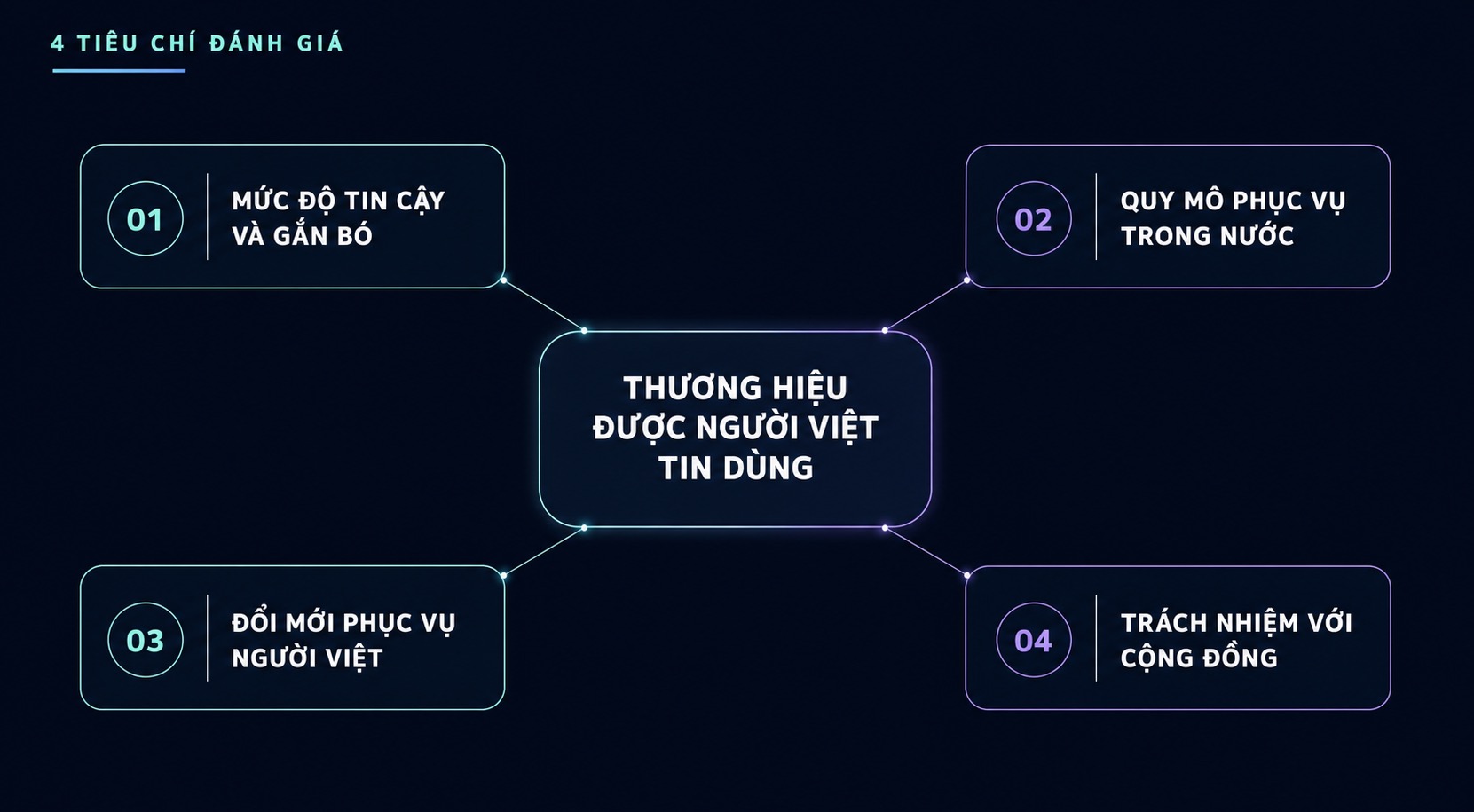 Thương hiệu được người Việt tin d&ugrave;ng: Những c&aacute;i t&ecirc;n th&acirc;n thuộc đồng h&agrave;nh c&ugrave;ng người Việt qua năm th&aacute;ng - Ảnh 3.