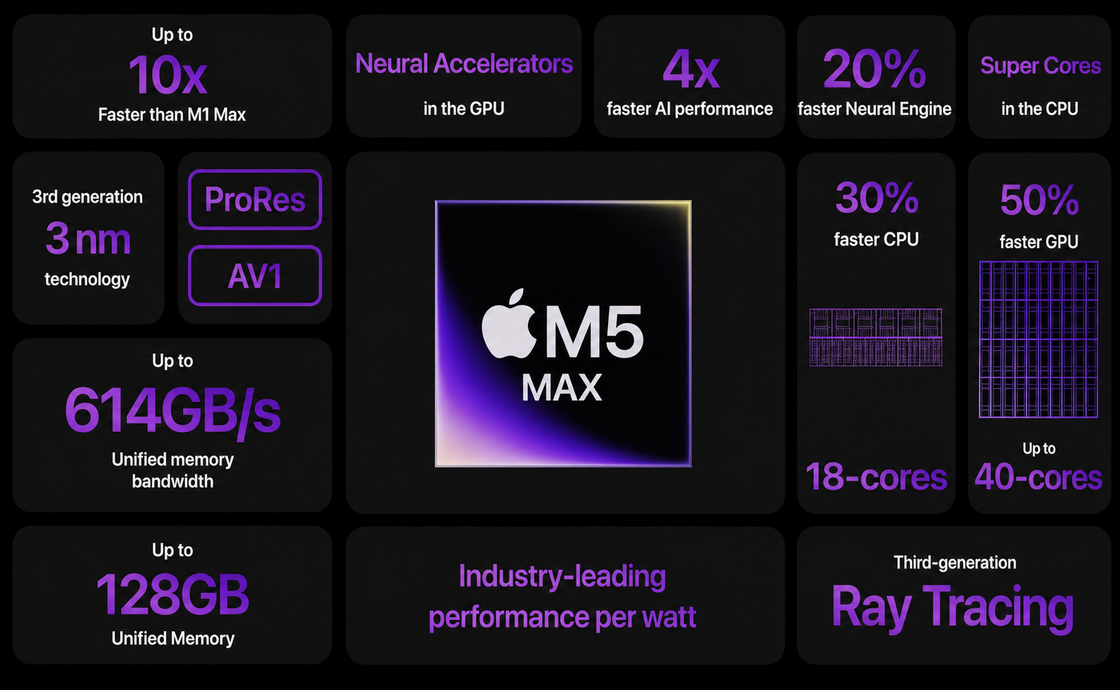  “Quái vật hiệu năng” với chip mạnh nhất Apple từng tạo ra, có thể ghép bốn máy thành cụm AI, giá từ 2.499 USD - Ảnh 5.