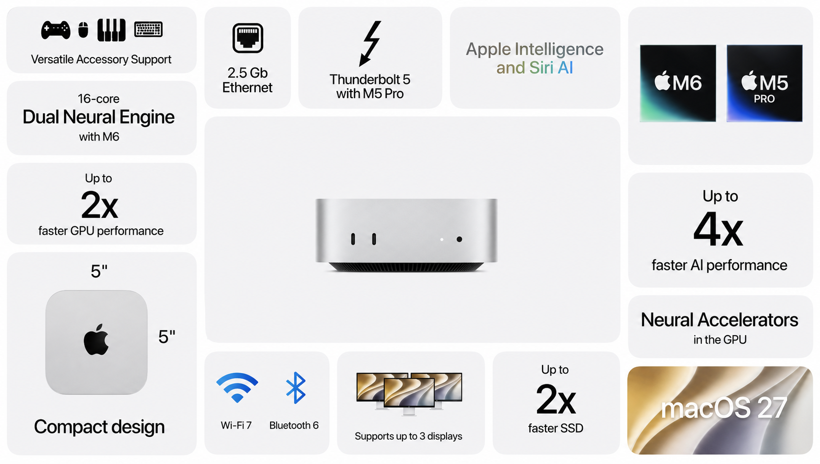 Không cần chờ tới Halloween, Apple đánh úp người dùng với chip M6 tiến trình 2nm trên Mac mini, giá từ.. - Ảnh 10.