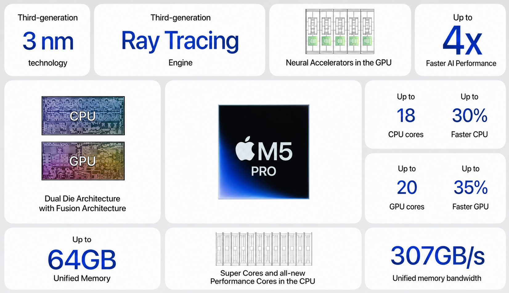 Không cần chờ tới Halloween, Apple đánh úp người dùng với chip M6 tiến trình 2nm trên Mac mini, giá từ.. - Ảnh 5.
