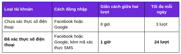Better Choice Awards 2026 ch&iacute;nh thức mở cổng b&igrave;nh chọn: Người d&ugrave;ng c&ugrave;ng quyết định những lựa chọn xứng đ&aacute;ng - Ảnh 3.