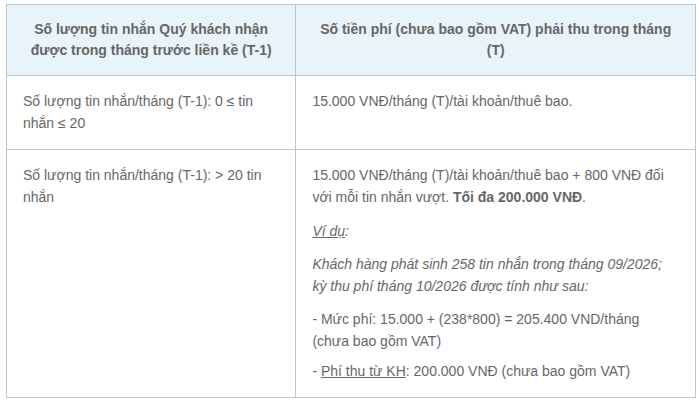 Từ 1/9, một ngân hàng áp dụng quy định mới với người giao dịch chuyển khoản, nhận tiền trên 20 lần/tháng - Ảnh 2.