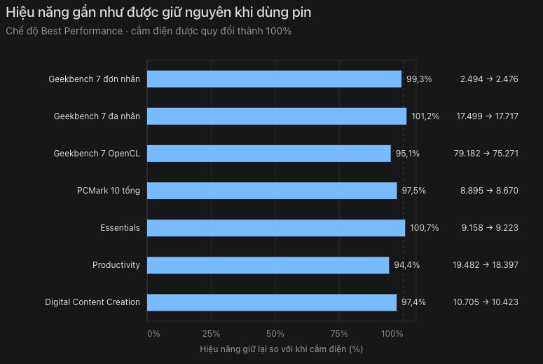 Đ&aacute;nh gi&aacute; Lenovo Yoga Pro 7i 2026: Aura Edition kh&ocirc;ng chỉ l&agrave; t&ecirc;n gọi - &ldquo;c&aacute;i bắt tay&rdquo; giữa Intel v&agrave; Lenovo sau ba năm đ&atilde; ra sao? - Ảnh 32.