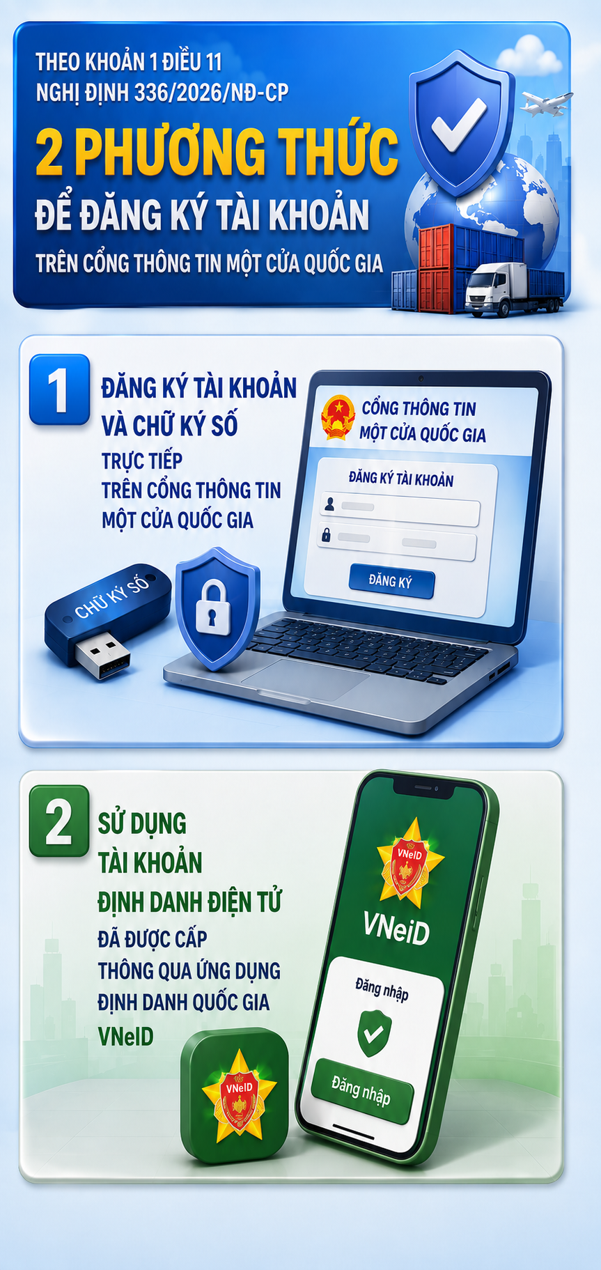 Tất cả người d&acirc;n c&oacute; VNeID ch&uacute; &yacute; thay đổi mới &aacute;p dụng từ 15/10 - Ảnh 1.