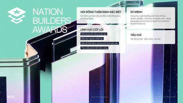 Better Choice Awards 2026 ch&iacute;nh thức khởi động: Chốt chủ đề &ldquo;Đổi mới Vượt Bi&ecirc;n giới&rdquo; v&agrave; trục giải thưởng ho&agrave;n to&agrave;n mới- Ảnh 7.