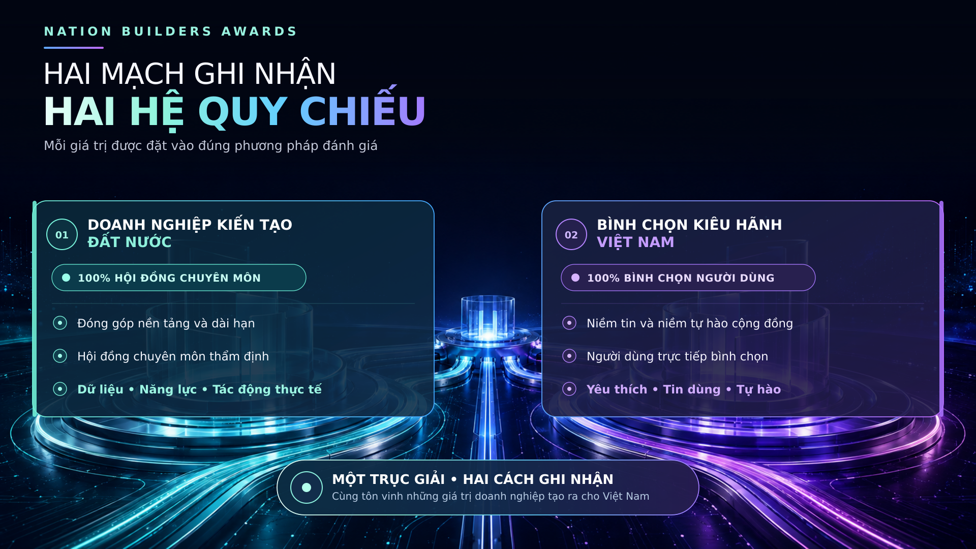 Nation Builders Awards, hạng mục mới của Better Choice Awards 2026 t&ocirc;n vinh doanh nghiệp kiến quốc - Ảnh 4.