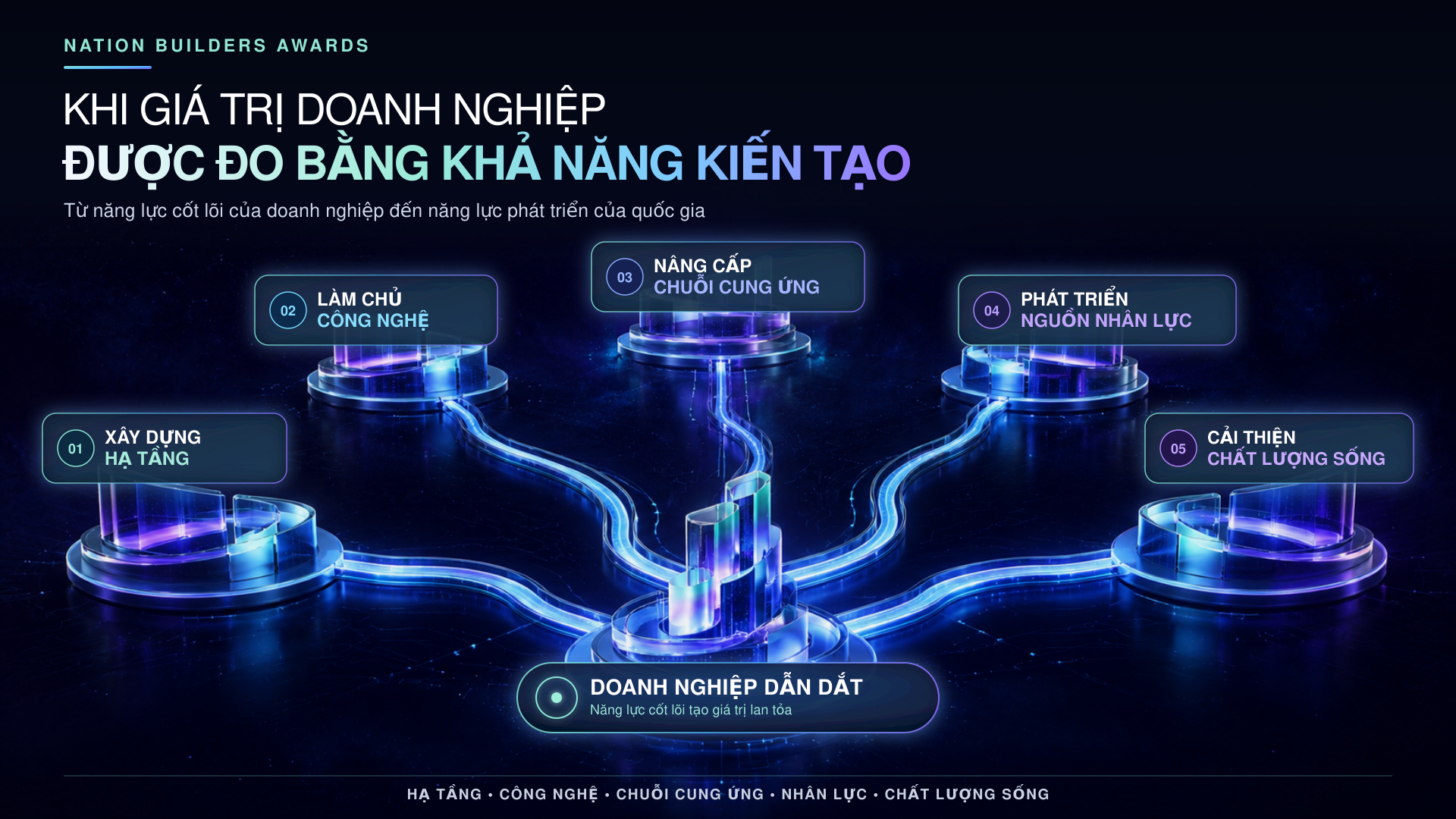 Nation Builders Awards, hạng mục mới của Better Choice Awards 2026 t&ocirc;n vinh doanh nghiệp kiến quốc - Ảnh 3.