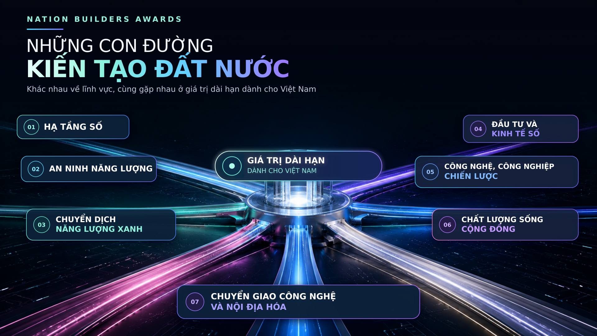 Nation Builders Awards, hạng mục mới của Better Choice Awards 2026 t&ocirc;n vinh doanh nghiệp kiến quốc - Ảnh 5.