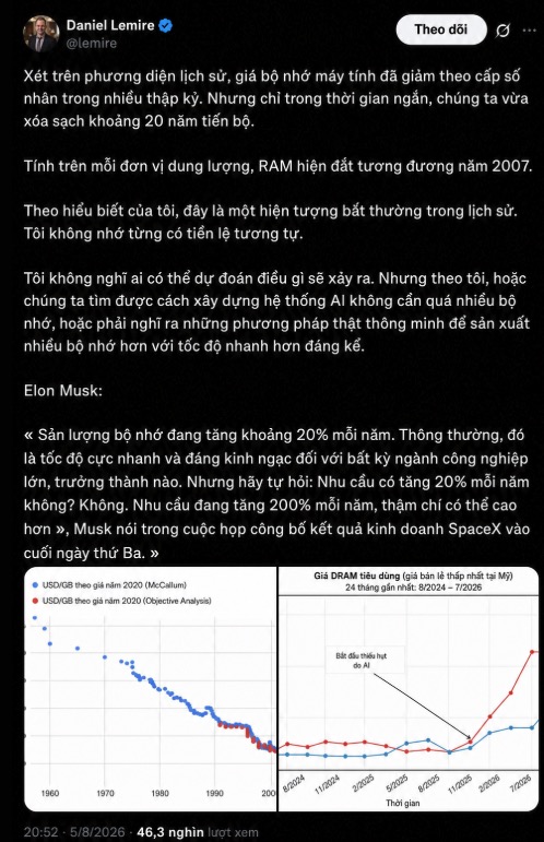 Cơn khát bộ nhớ của AI kéo giá RAM về thời 2007, xóa sạch thành quả gần 20 năm giảm giá - Ảnh 1.