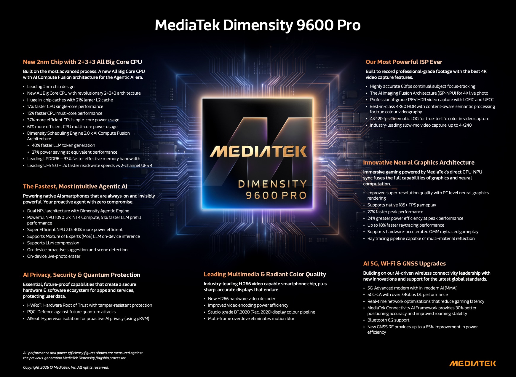 Mediatek Trình Làng Dimensity 9600 Pro Và 9600M: Chip 2Nm, Cpu “2+3+3”, Ram Lpddr6 Và Ai 30 Tỷ Tham Số Mediatek Trình Làng Dimensity 9600 Pro Và 9600M: Chip 2Nm, Cpu “2+3+3”, Ram Lpddr6 Và Ai 30 Tỷ Tham Số - Ảnh 4.