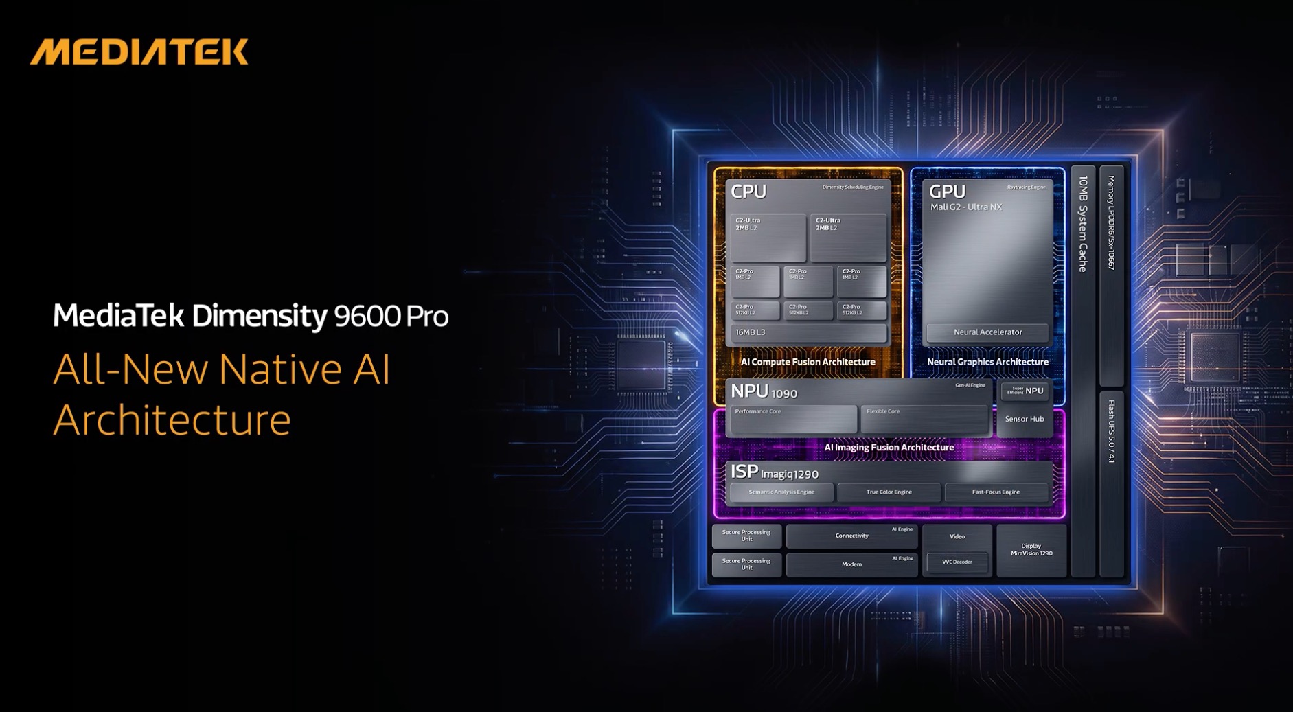 Mediatek Trình Làng Dimensity 9600 Pro Và 9600M: Chip 2Nm, Cpu “2+3+3”, Ram Lpddr6 Và Ai 30 Tỷ Tham Số Mediatek Trình Làng Dimensity 9600 Pro Và 9600M: Chip 2Nm, Cpu “2+3+3”, Ram Lpddr6 Và Ai 30 Tỷ Tham Số - Ảnh 2.