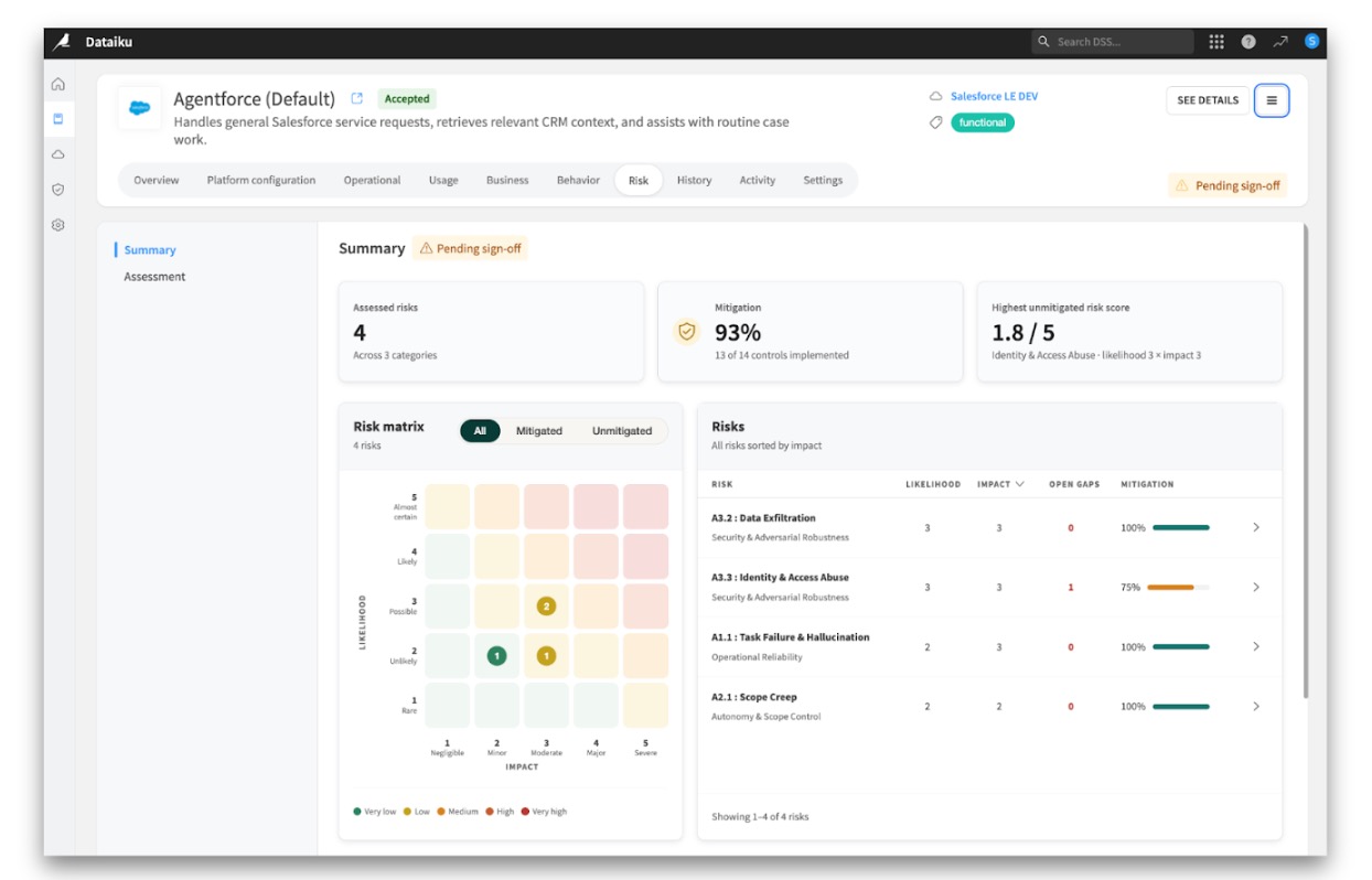 Giải pháp quản lý AI agent từ Dataiku: Theo dõi đa nền tảng, đo lường hiệu quả và cảnh báo rủi ro - Ảnh 2.