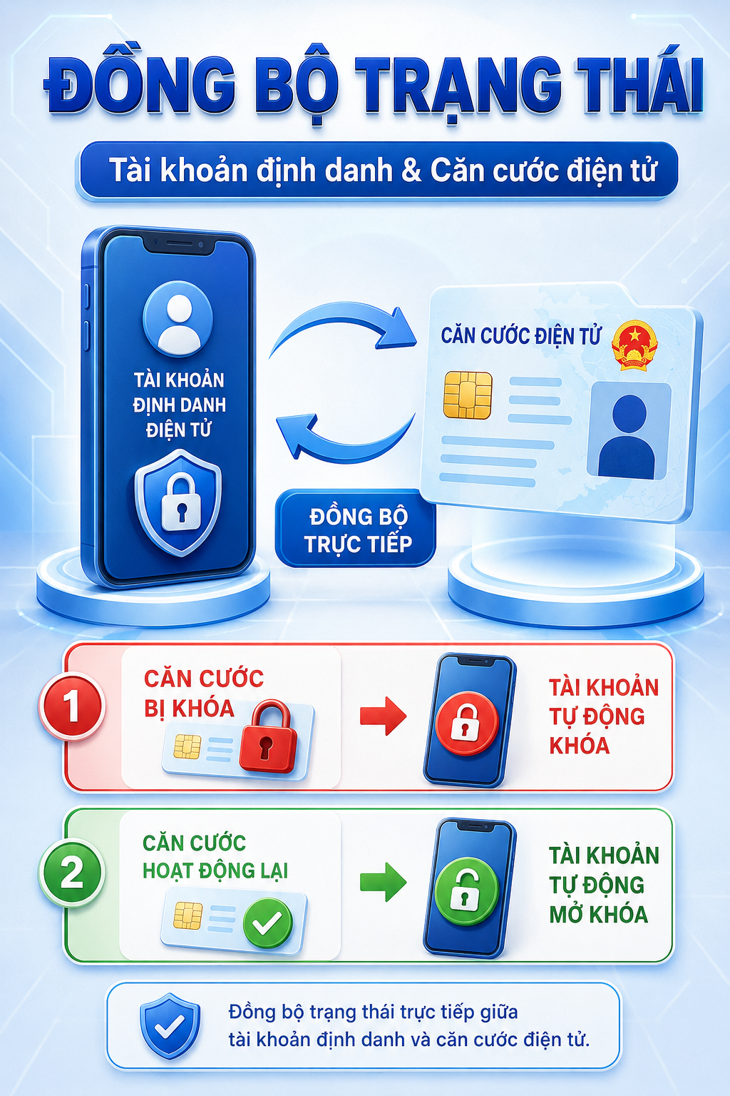 Tất cả người d&acirc;n c&oacute; số điện thoại ch&uacute; &yacute; thay đổi quy định mới nhất từ ng&agrave;y 28/9 - Ảnh 2.