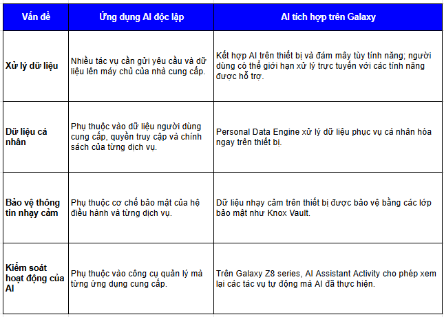 Gemini tích hợp trên Galaxy khác gì ứng dụng AI cài trên điện thoại? - Ảnh 6. Gemini tích hợp trên Galaxy khác gì ứng dụng AI cài trên điện thoại? - Ảnh 6.