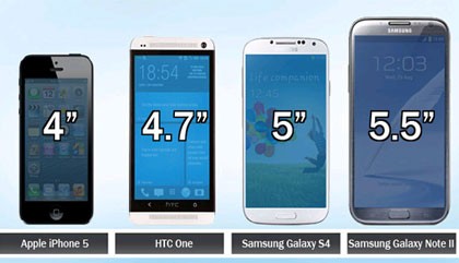 Người dùng thích smartphone có màn hình 5 inch nhất