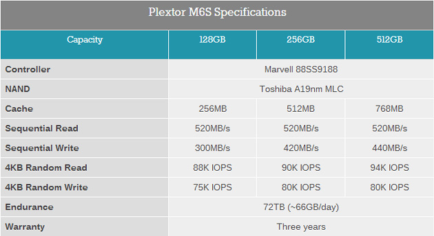 SSD Plextor M6S 128 GB: Tốc độ cao với giá hợp lý