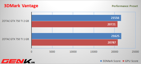 Đánh giá Zotac GTX 750 Ti 1 GB - Card đồ họa giá tốt cho gamer 5