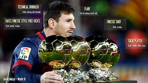 Các chỉ số ẩn của Messi World XI