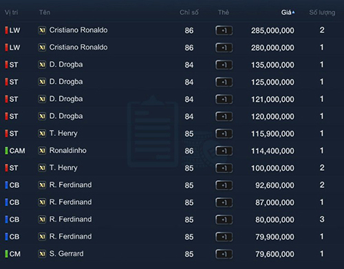 Cristiano Ronaldo XI trên TTCN.