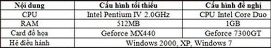 Choáng ngợp với bộ cài siêu nhẹ của Huyết Chiến