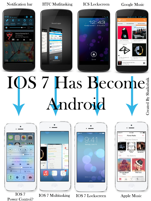 iOS cũng vay mượn không ít từ Android.