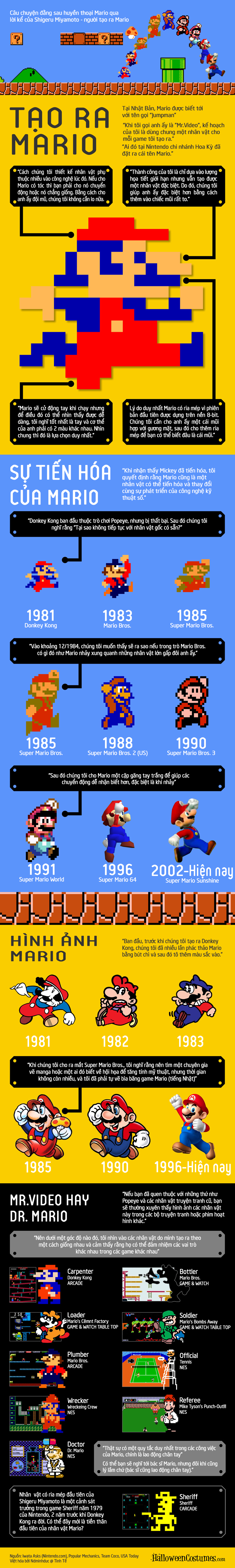 [Infographic] Lịch sử và sự tiến hóa của Mario