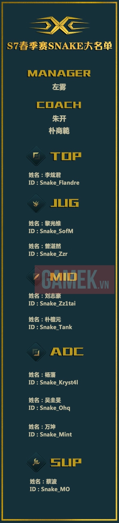 
Đội hình mới của Snake eSports
