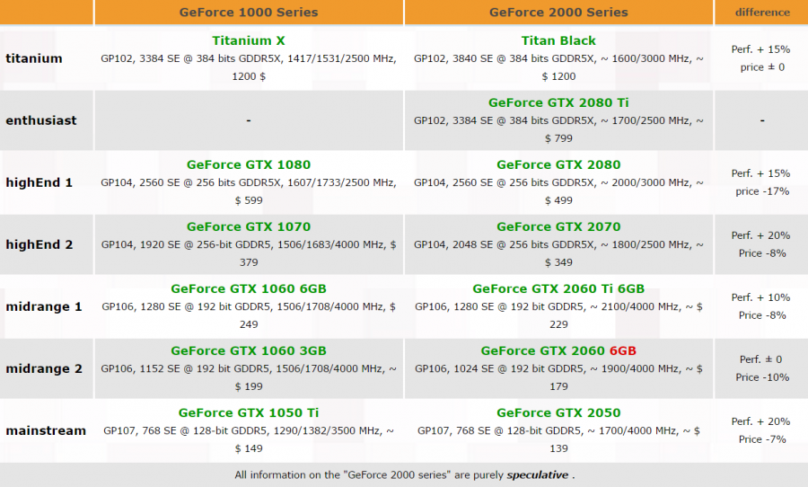 nvidia-pascal-refresh-geforce-20