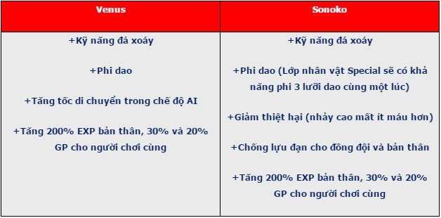 
Bảng so sánh tính năng của Venus và Sonoko
