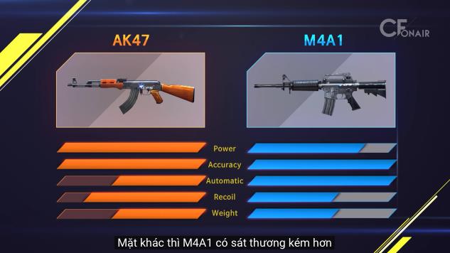 
Tuy rất quen thuộc, không phải game thủ nào cũng sành sỏi về M4A1 và AK-47
