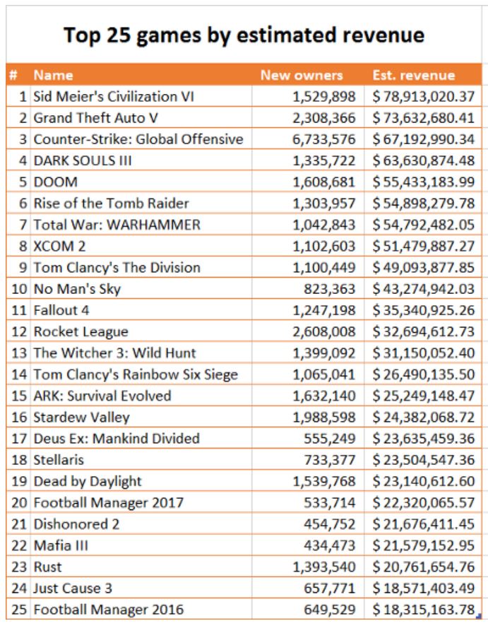 Топ продаваемых игр. Список самых продаваемых игр. Топ самых продаваемых игр. Топ самых продаваемых игр в истории. Самая продаваемая игра в мире.