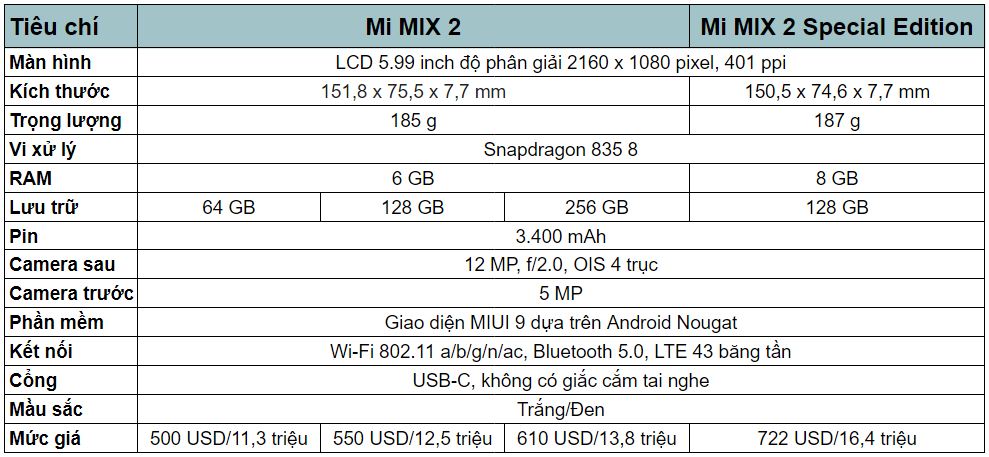 Bảng Cấu Hình Và Mức Giá Tương Ứng Của Xiaomi Mi Mix 2