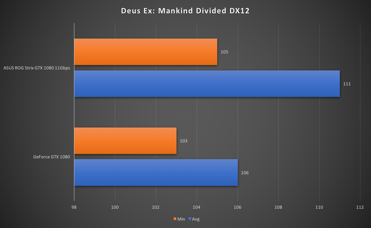 fp64 of gtx 1080 ti vs classic gtx titan