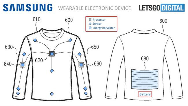 Samsung đăng ký bằng sáng chế quần áo thông minh, lấy điện từ người mặc để sạc điện thoại [HOT]