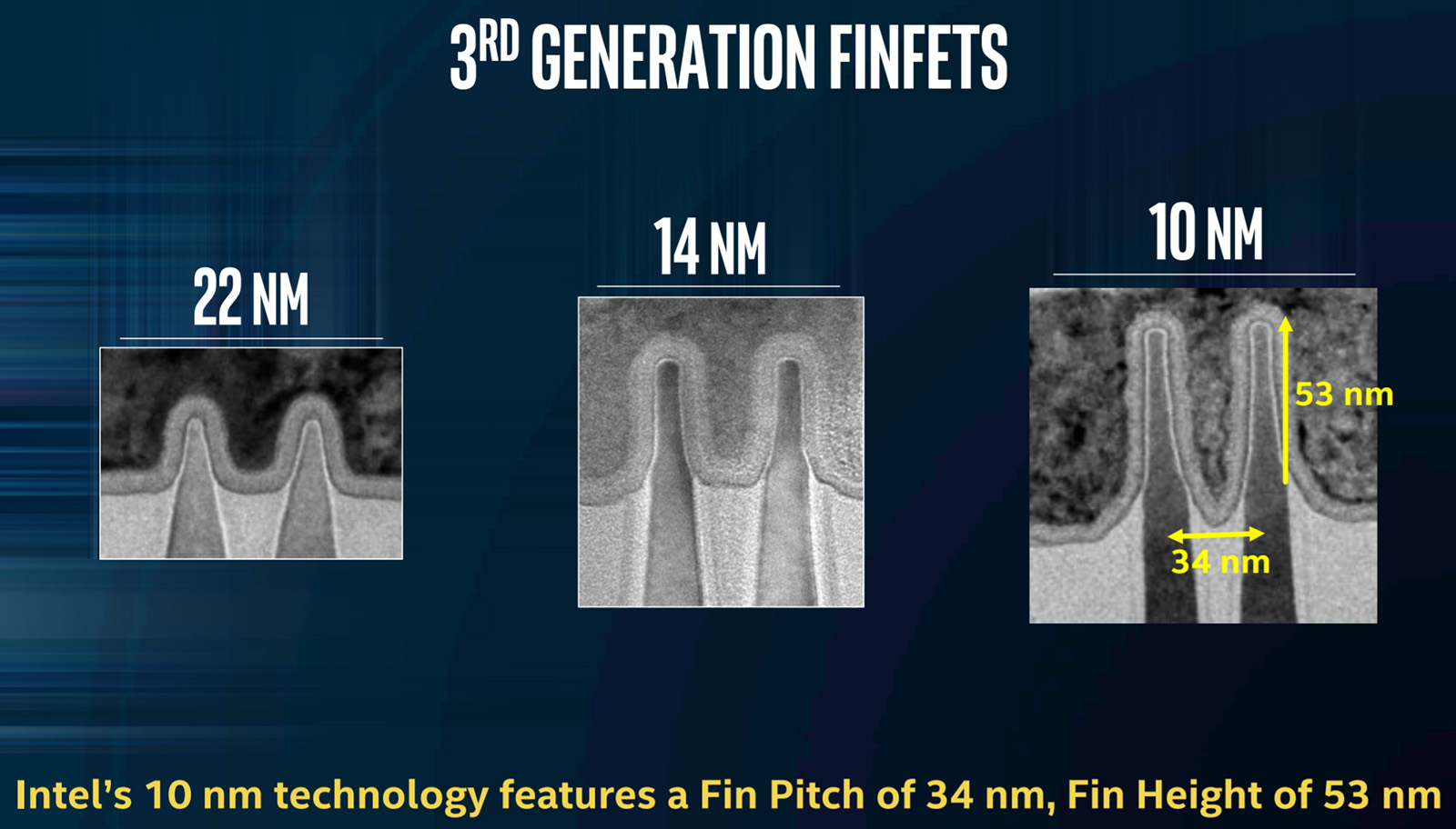 Intel: “Công nghệ chip xử lý 10nm mới của chúng tôi sẽ mạnh gấp đôi ...