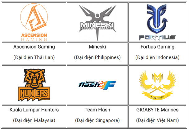 
Đại diện của Thái Lan năm nay sẽ là Ascension Gaming
