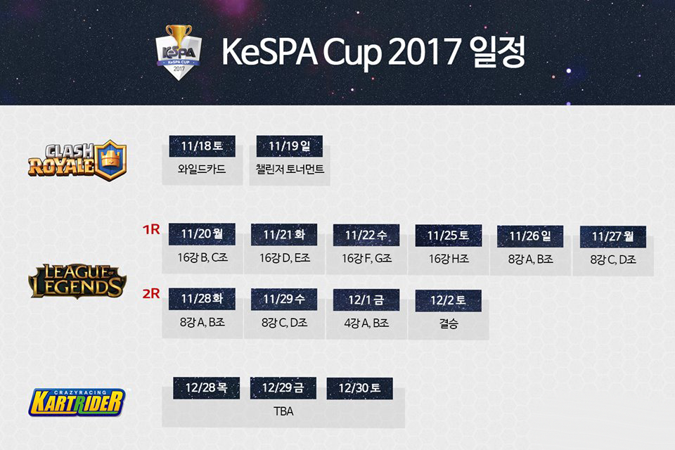 Lịch thi đấu chính thức của KeSPA Cup 2017, SKT T1 được đặc cách thẳng