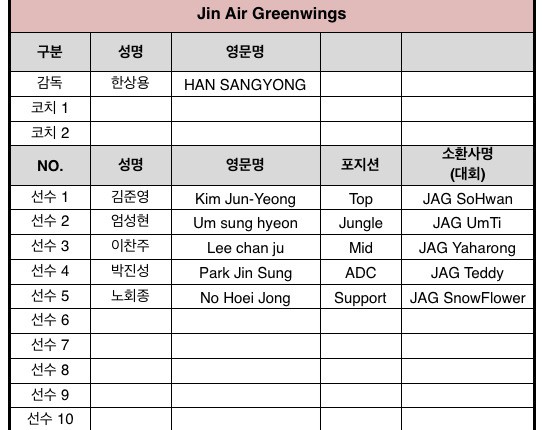 
Jin Air Greenwings
