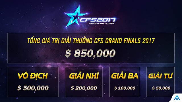 
Cơ cấu giải thưởng cực lớn của CFS Grand Finals 2017.
