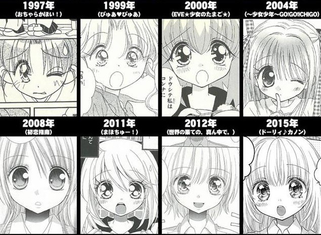 Phong cách vẽ của giới Manga/Anime và sự thay đổi của các nhân vật ...