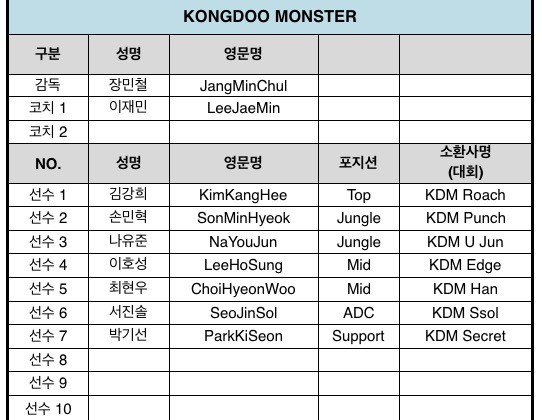 
Đội tuyển mới lên hạng Kongdoo Monster
