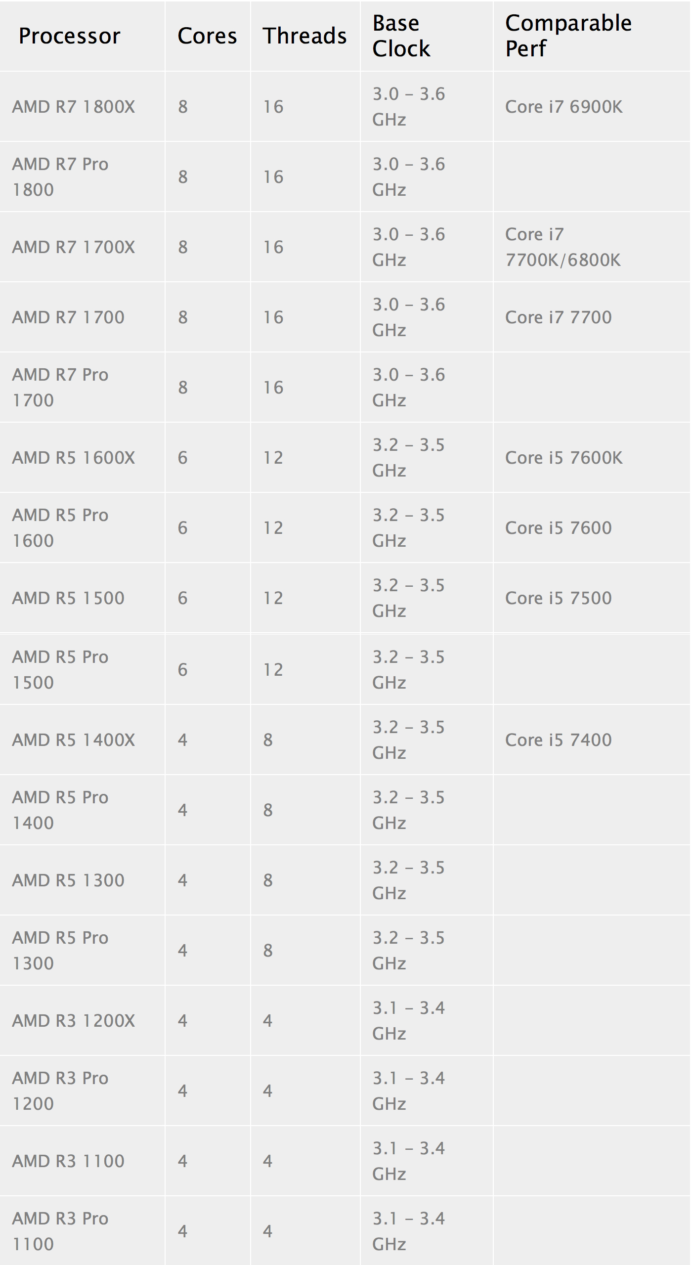 Lộ giá bán CPU AMD Ryzen cao cấp, khởi điểm từ 316,59 USD