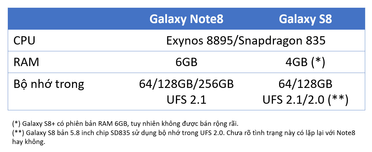 Note 8 Cpu Đây là kết quả benchmark của Galaxy Note8 sử dụng Exynos 8895, có thể ...